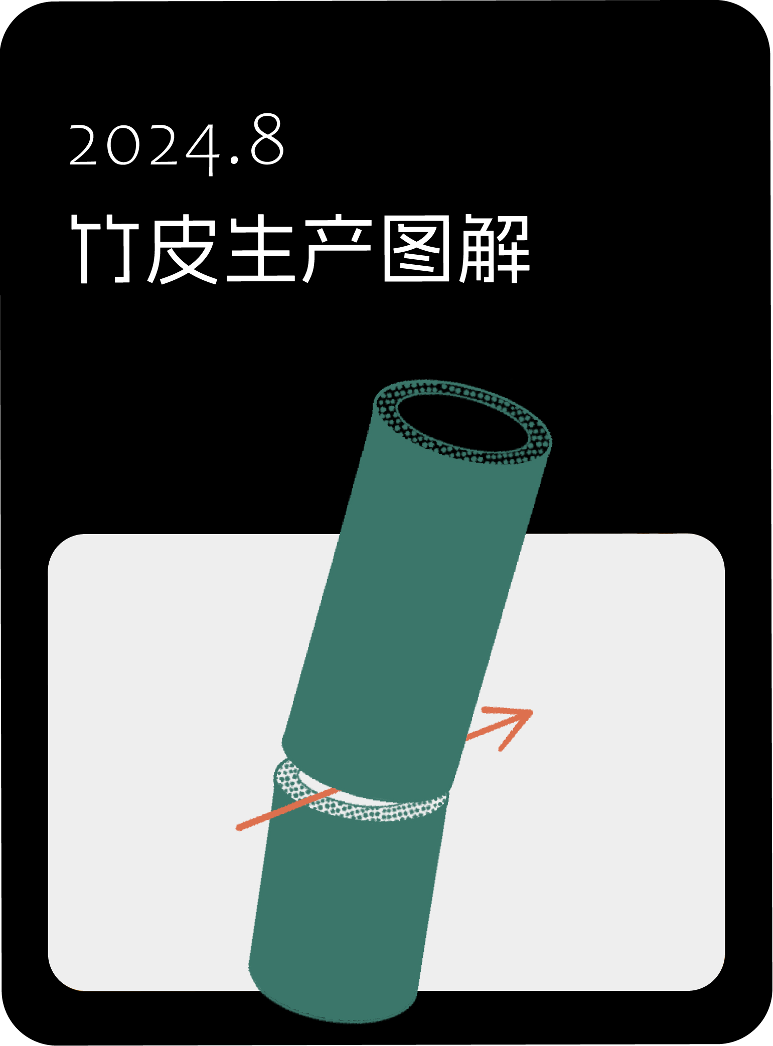 2024年8月，竹皮生产图解